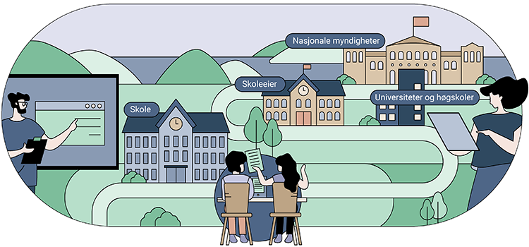 Modellen illustrerer hvordan de ulike rollene er i kvalitetsarbeid i skole og SFO. Rollene er beskrevet i teksten på denne siden.
